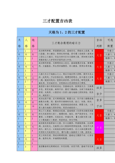 三才配置重要吗|名字的五格重要还是三才重要